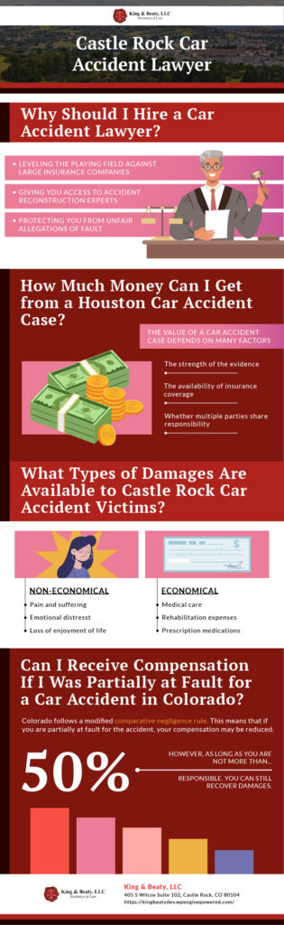 Car Accident Infographic